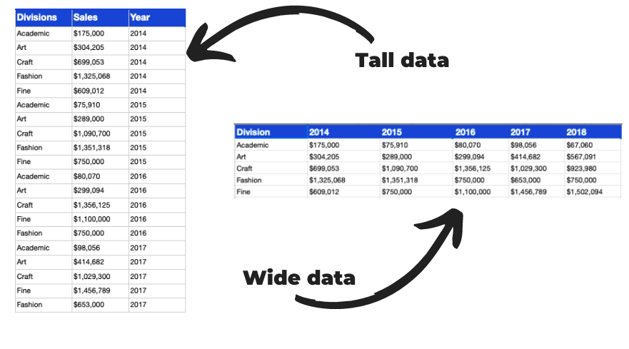 Display information visually with charts - Organize your data in a ...